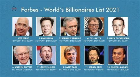 billionaires born on 28th|More.